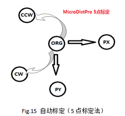 更新MCS镜像_默认值_14