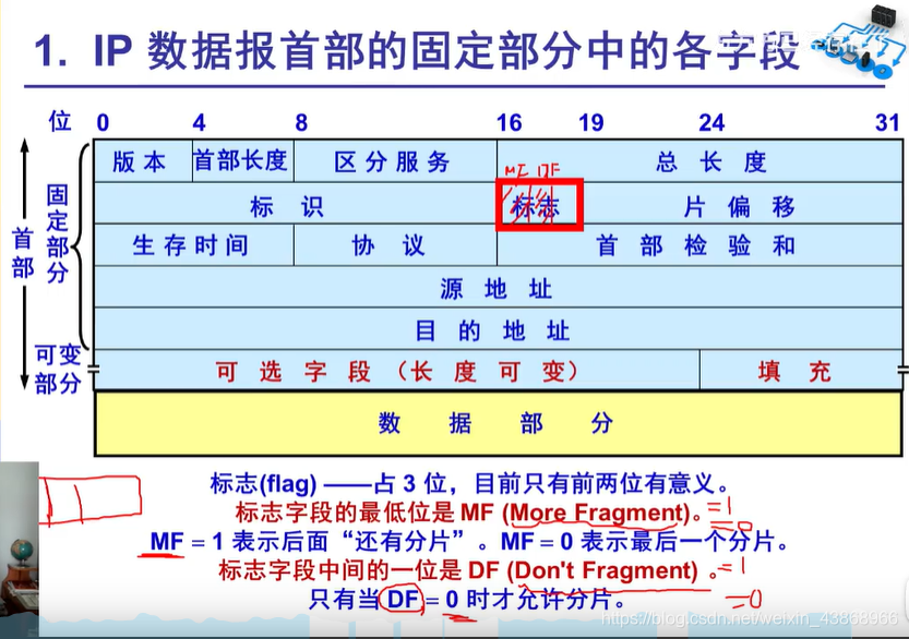 网络构建层对应的物联网设备是是什么_网络通信