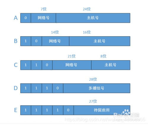 网络构建层对应的物联网设备是是什么_IP_03