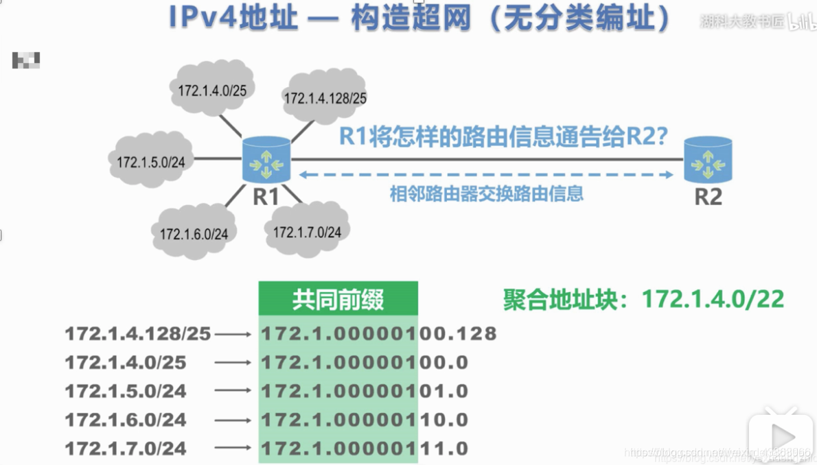 网络构建层对应的物联网设备是是什么_网络通信_04