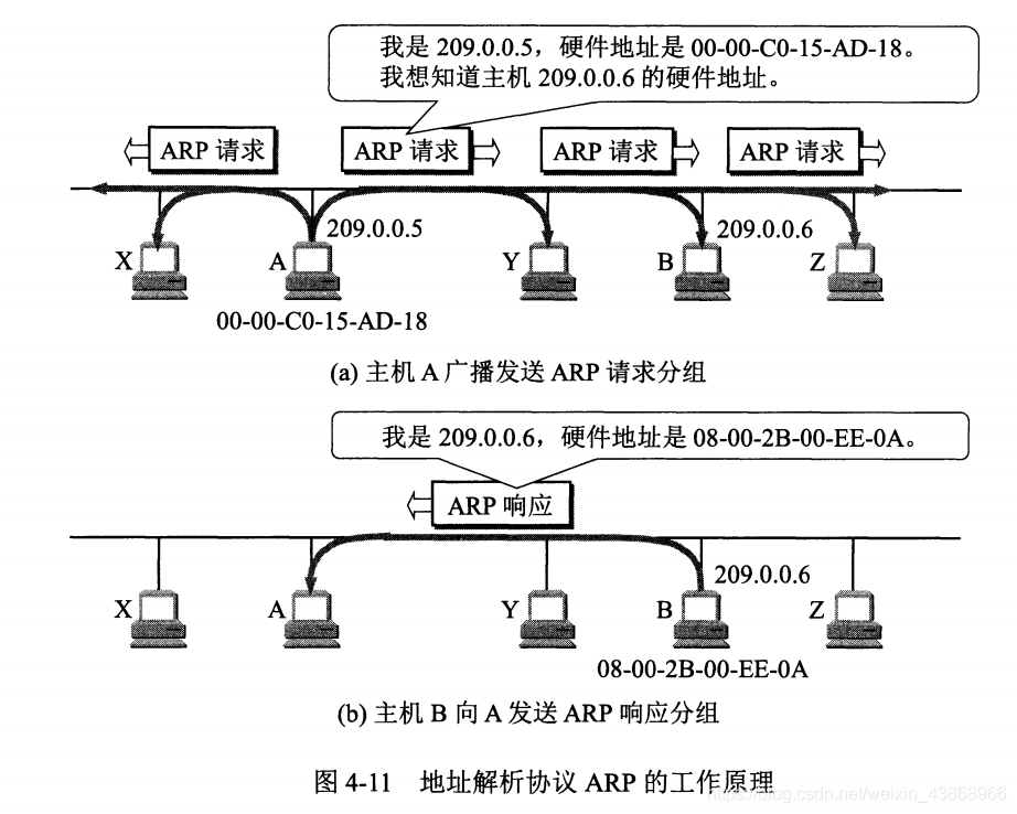 网络构建层对应的物联网设备是是什么_网络_05