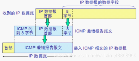 网络构建层对应的物联网设备是是什么_IP_06