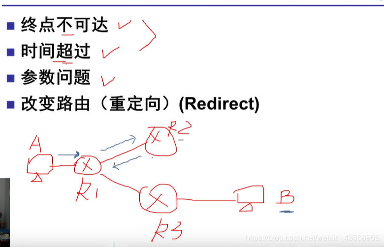 网络构建层对应的物联网设备是是什么_IP_07