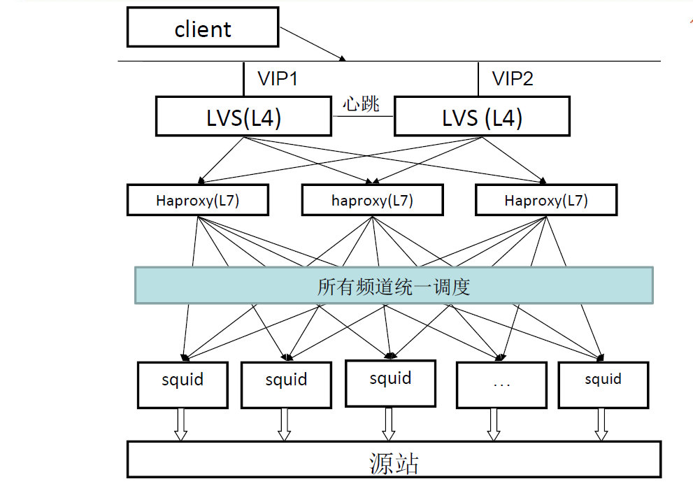 lvs内核模型_IP_02