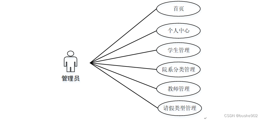 java 请假申请不重复申请_mysql