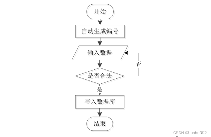 java 请假申请不重复申请_信息管理_04