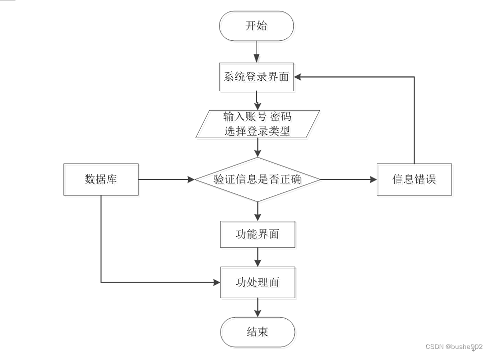 java 请假申请不重复申请_java 请假申请不重复申请_05