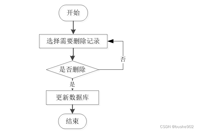 java 请假申请不重复申请_信息管理_06