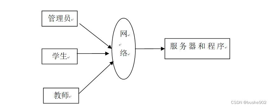 java 请假申请不重复申请_mybatis_07