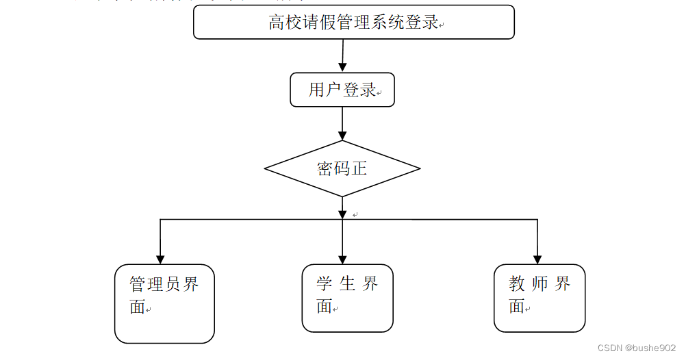 java 请假申请不重复申请_java_08