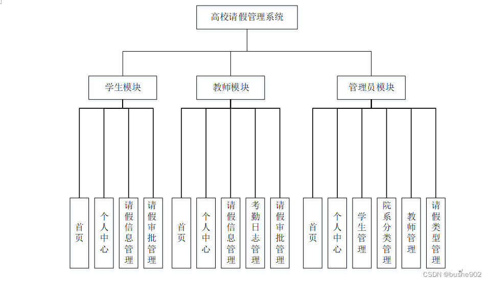 java 请假申请不重复申请_mybatis_09