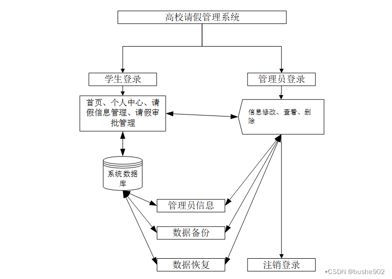 java 请假申请不重复申请_java_10