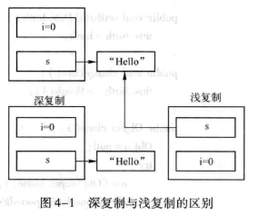 java 解析计算规则_初始化