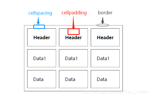 element table列样式_element table列样式