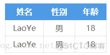 element table列样式_Table_08