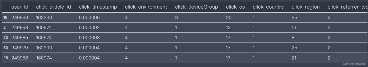 python新闻联播数据分析_推荐算法_60