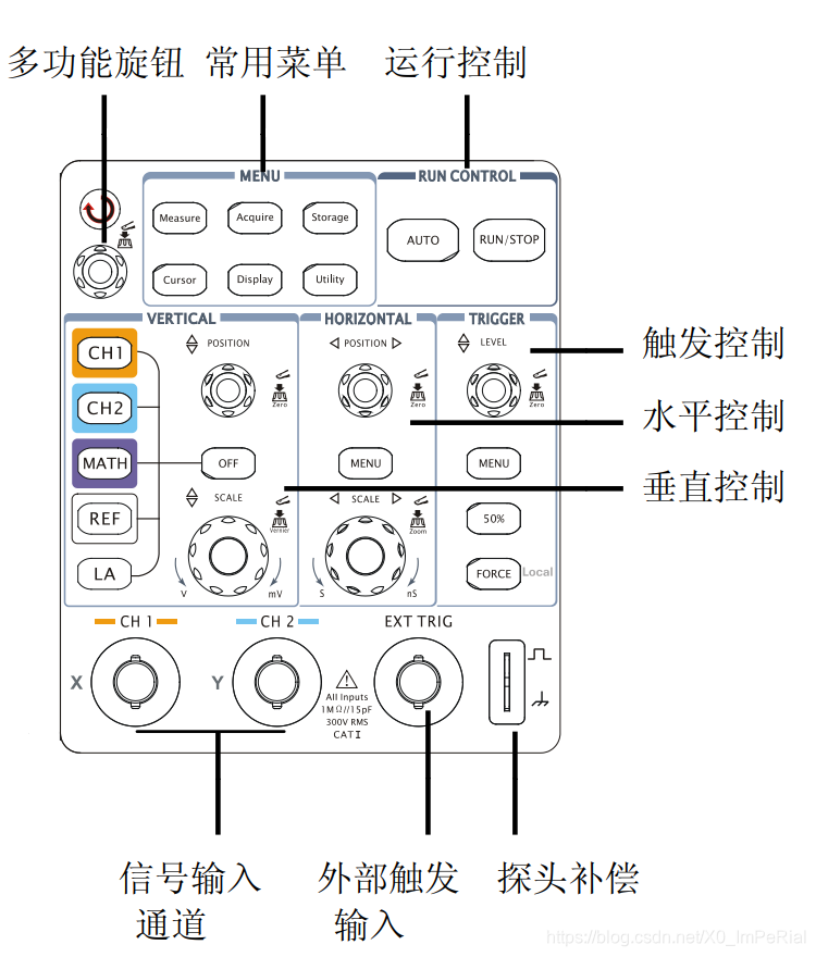 python rigol 示波器数据保存为csv_计算机视觉_02