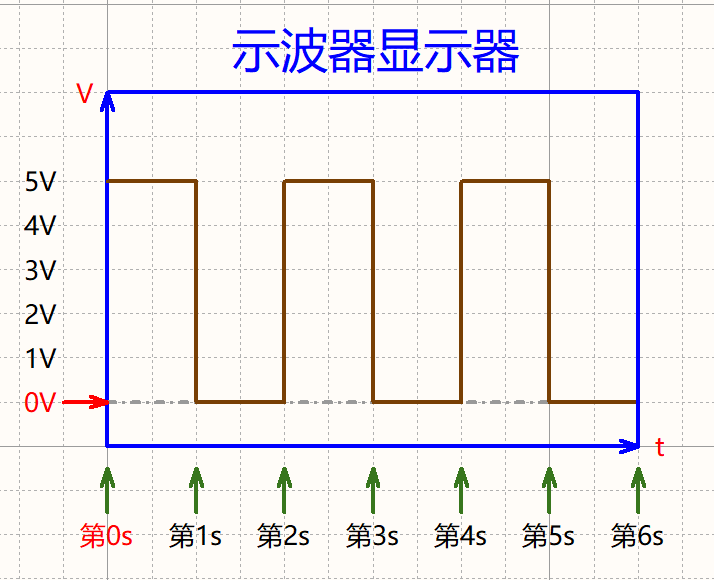 python rigol 示波器数据保存为csv_自动驾驶_03