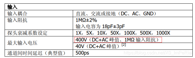 python rigol 示波器数据保存为csv_物联网_07