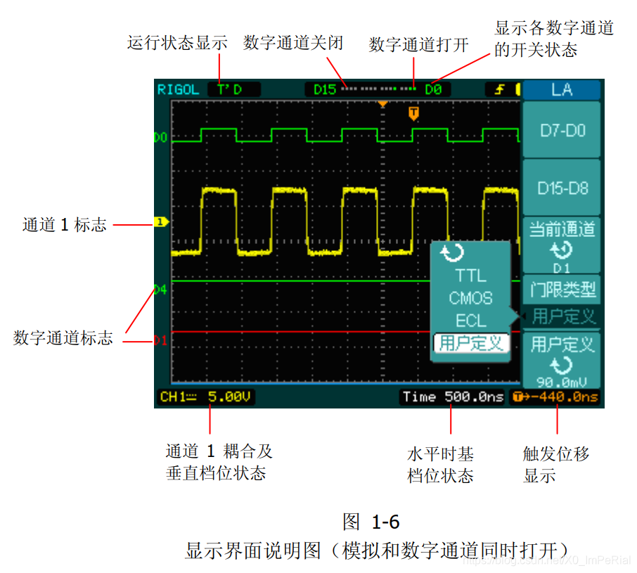 python rigol 示波器数据保存为csv_物联网_09