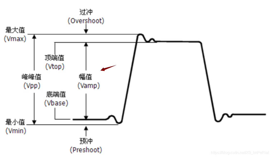 python rigol 示波器数据保存为csv_系统设置_11