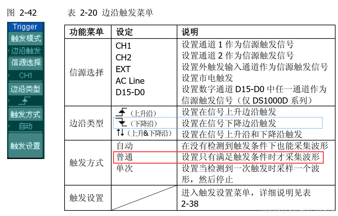 python rigol 示波器数据保存为csv_自动驾驶_18