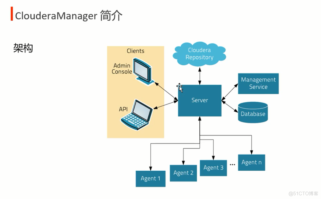 cdh yarn参数调优_cloudera_08