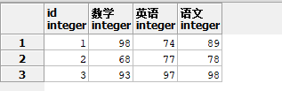 postgre 将一行数据转一列_sql_07