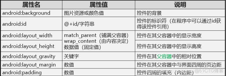 android viewdatabing报错_Text_02