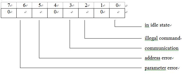 SD卡电路图esp32 原理图_SD卡电路图esp32 原理图