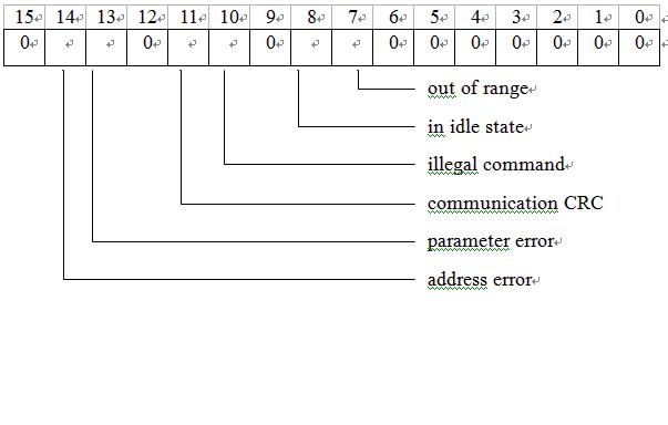 SD卡电路图esp32 原理图_user_02