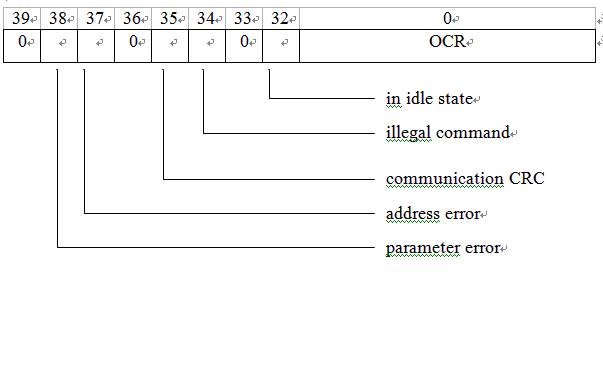 SD卡电路图esp32 原理图_cmd_03