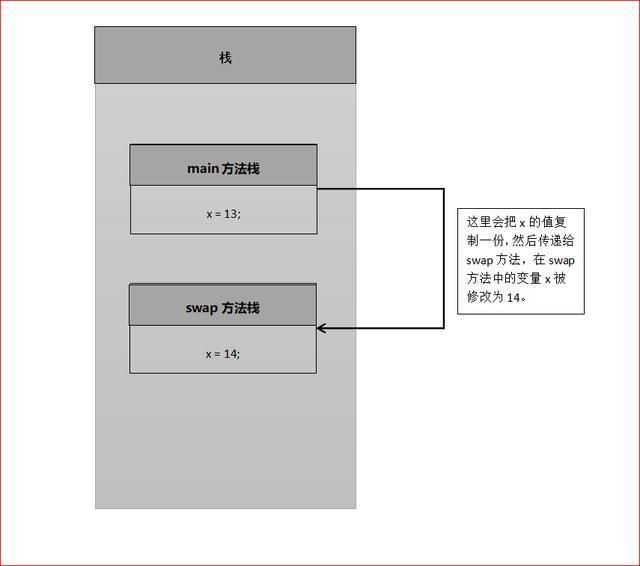 java int 引用类型传参_数组_04