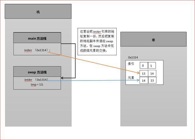 java int 引用类型传参_引用类型_07