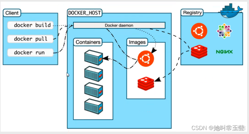 docker images 备注_docker images 备注_03