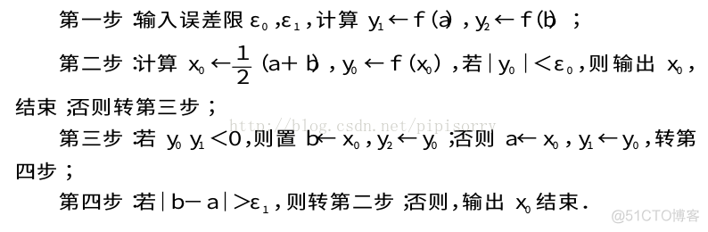 基于非线性递减惯性权重改进pso_不动点迭代_11