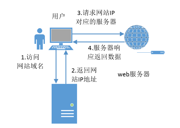 cdn加速服务器类型（cdn提供的加速类型） cdn加快
服务器范例
（cdn提供的加快
范例
）〔cdn服务器加速〕 新闻资讯