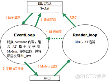 电话系统网络架构_Java_03