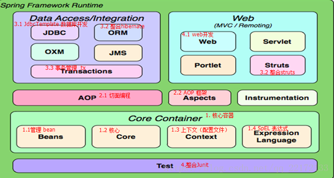 springBoot 最轻量级的开源框架_spring