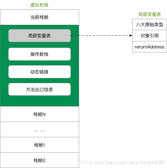 java 文件直接内存_java 文件直接内存_03