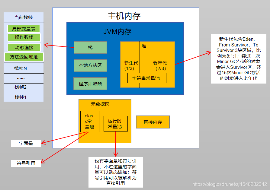 java 文件直接内存_java 文件直接内存_05