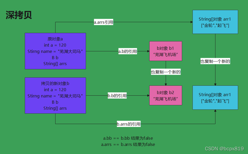 java 实现 Redis SSL_开发语言_02