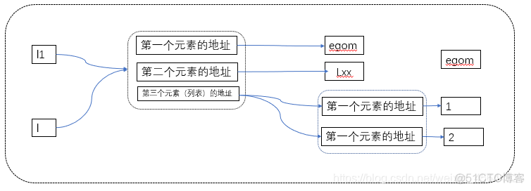 python复制矩阵除了最后一列_python