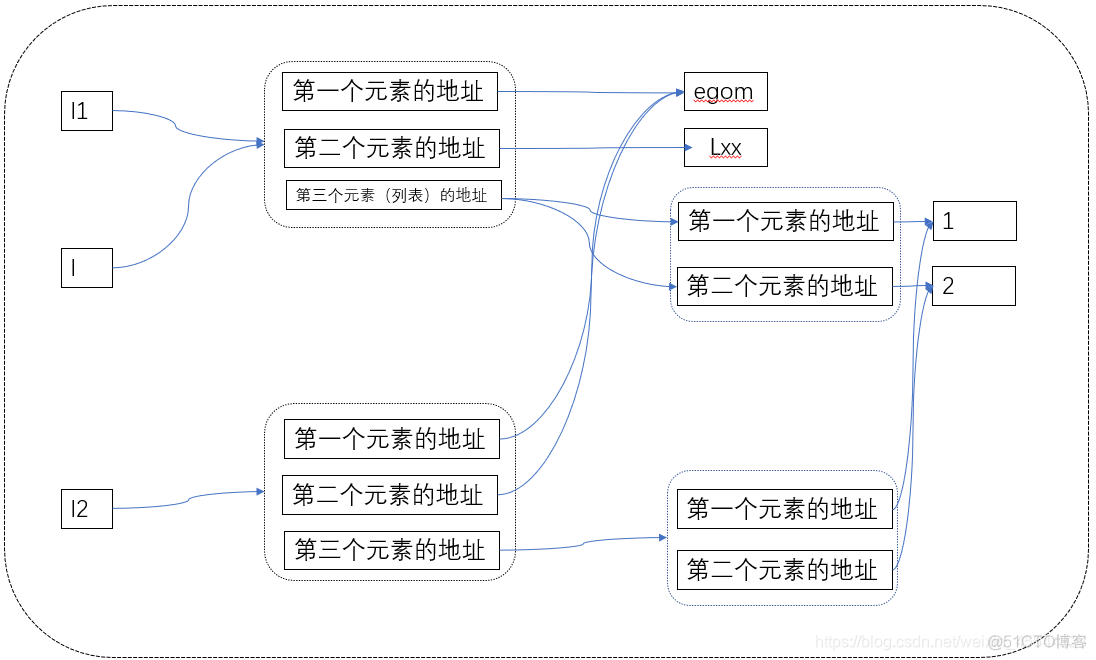 python复制矩阵除了最后一列_深拷贝_02