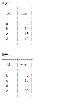 mysql union all 前表没有数据不显示_字段_05