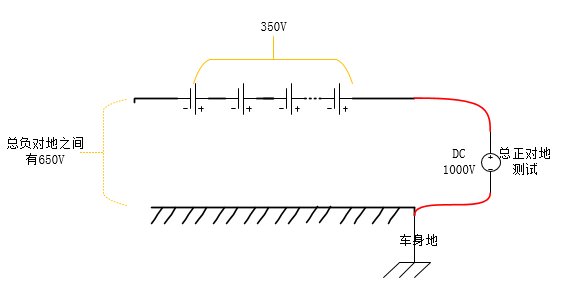 有时候报elementnotvisibleexception_测试方法_04