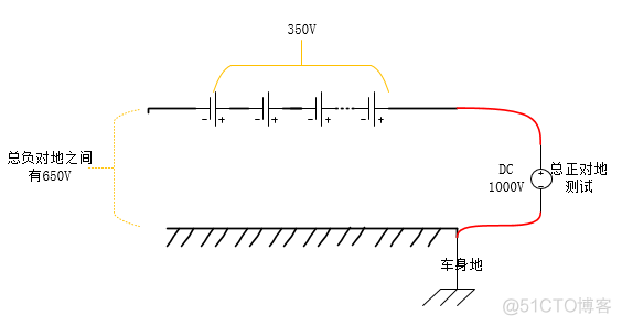 有时候报elementnotvisibleexception_测试过程_04