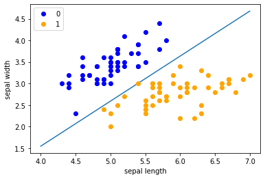 回归分析中预测区间如何计算出来_logistic regression_12