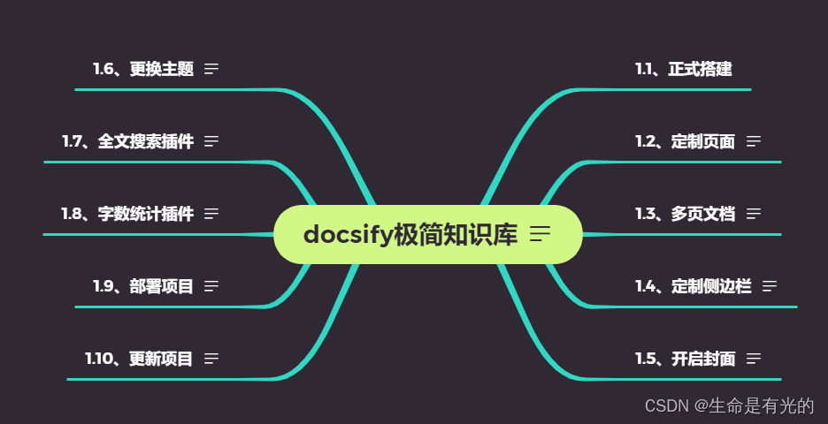 docker confluence 添加office 中文字体_html