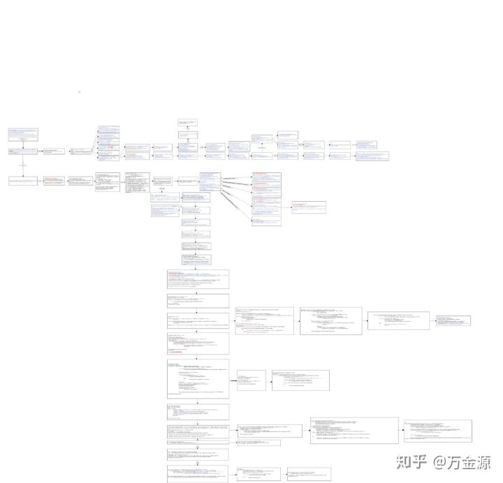 spring源码是用什么写的_spring_03